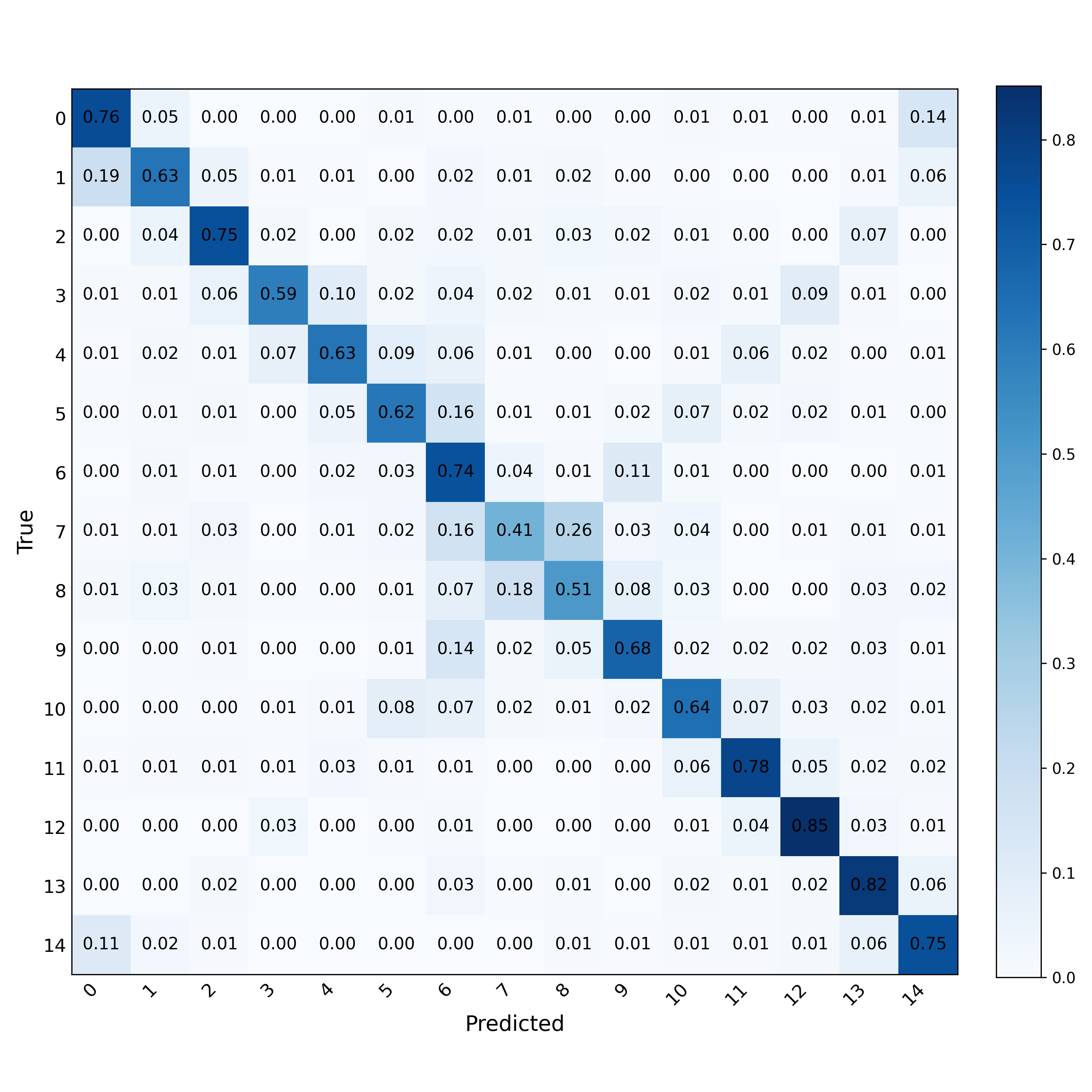 Beam Prediction LP